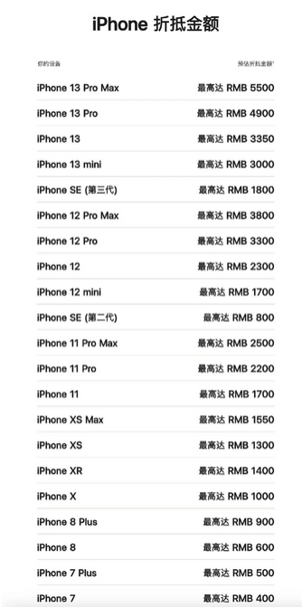 永泰苹果13PM维修店分享iPhone13ProMax还能抵扣多少钱 